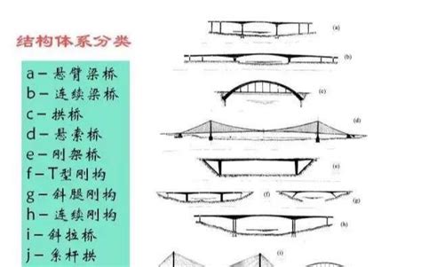 橋墩是什麼